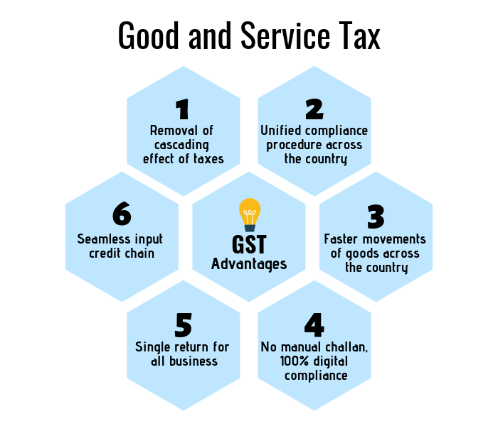 gst advantages & disadvantages