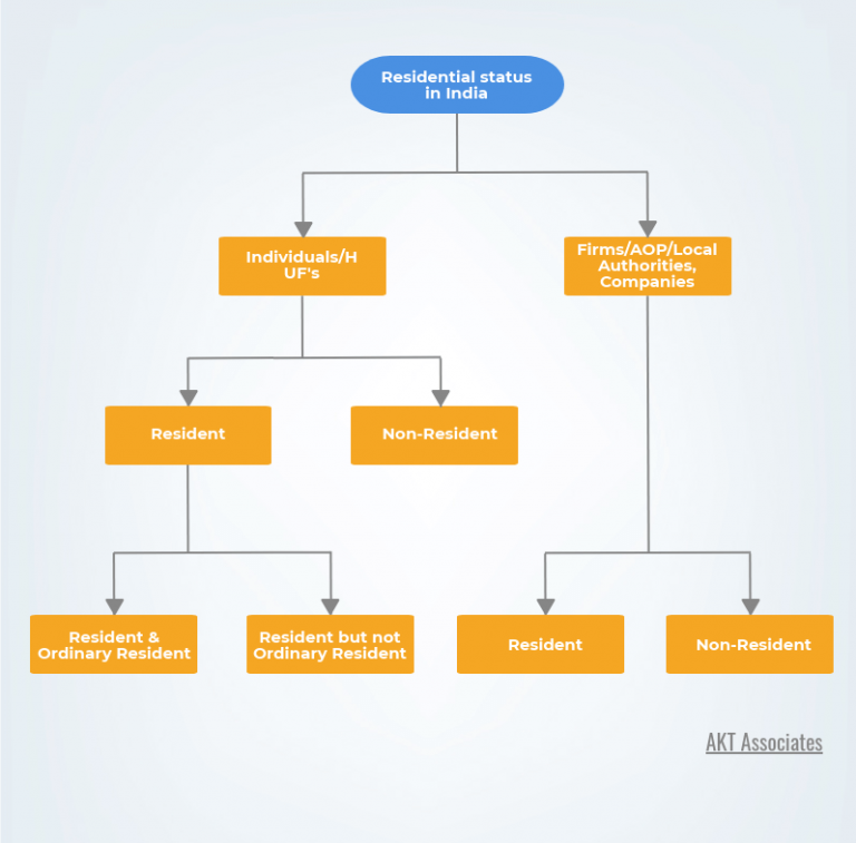 difference-between-nri-and-pio-with-their-detailed-comparisons