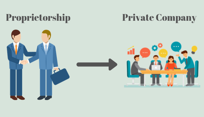Convert proprietorship to private company
