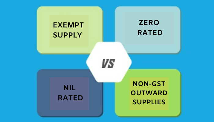 Exempt, Nil rated, Zero Rated, and Non-GST Outward Supplies