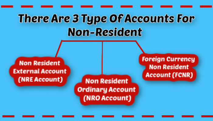 Types of Accounts for Non Residents