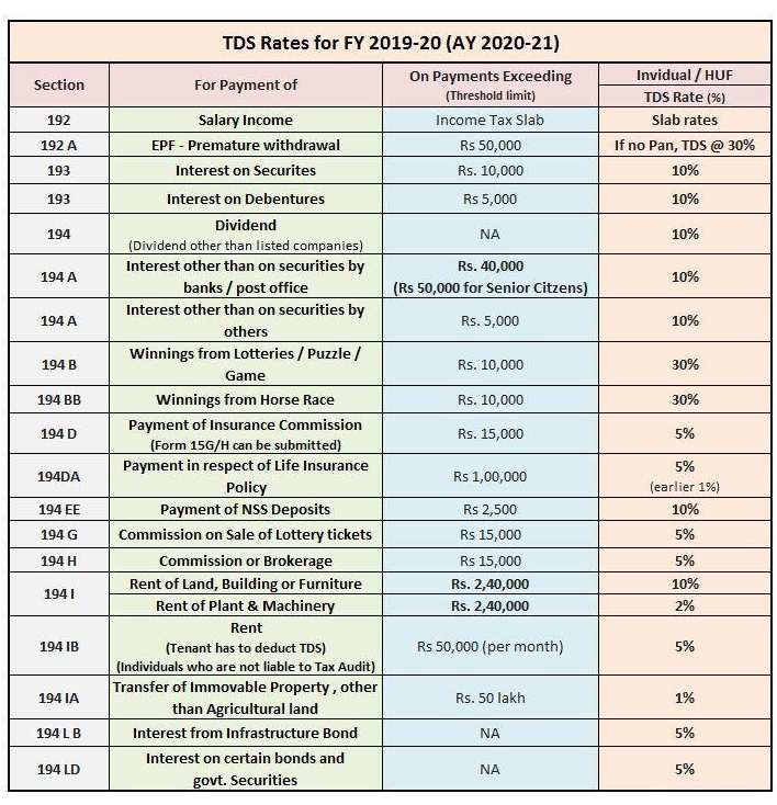 latest-changes-and-tds-rates-for-ay-2020-21-akt-associates