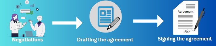Settlement agreement